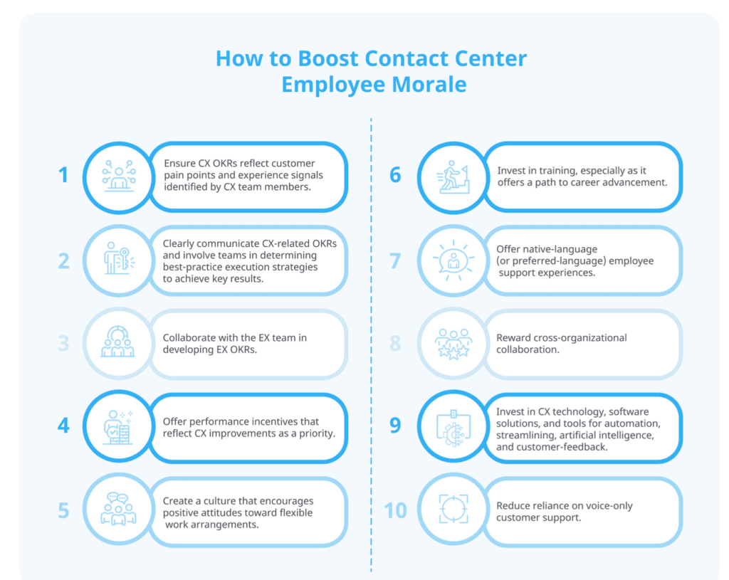 How to Boost Contact Center Employee Morale Infographic