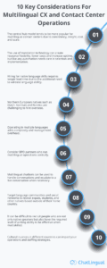 ChatLingual Multilingual Contact Center